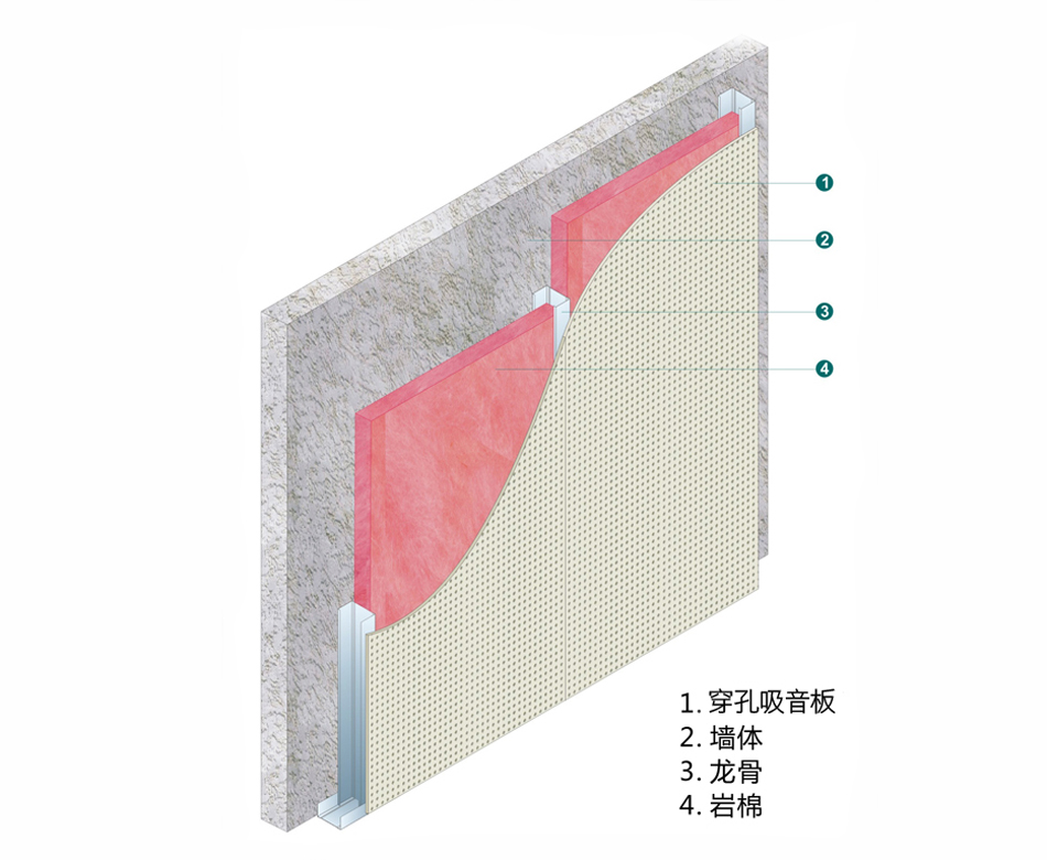 航力吸音隔墻、隔聲降噪隔墻安裝指南。