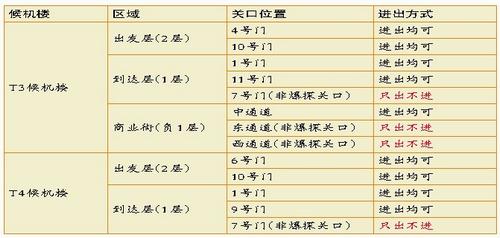 后天起廈門機(jī)場(chǎng)要推防爆安檢 乘機(jī)最好提前兩小時(shí)到